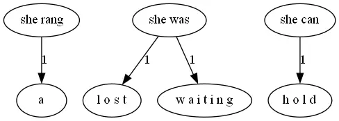 graphml diagram outout