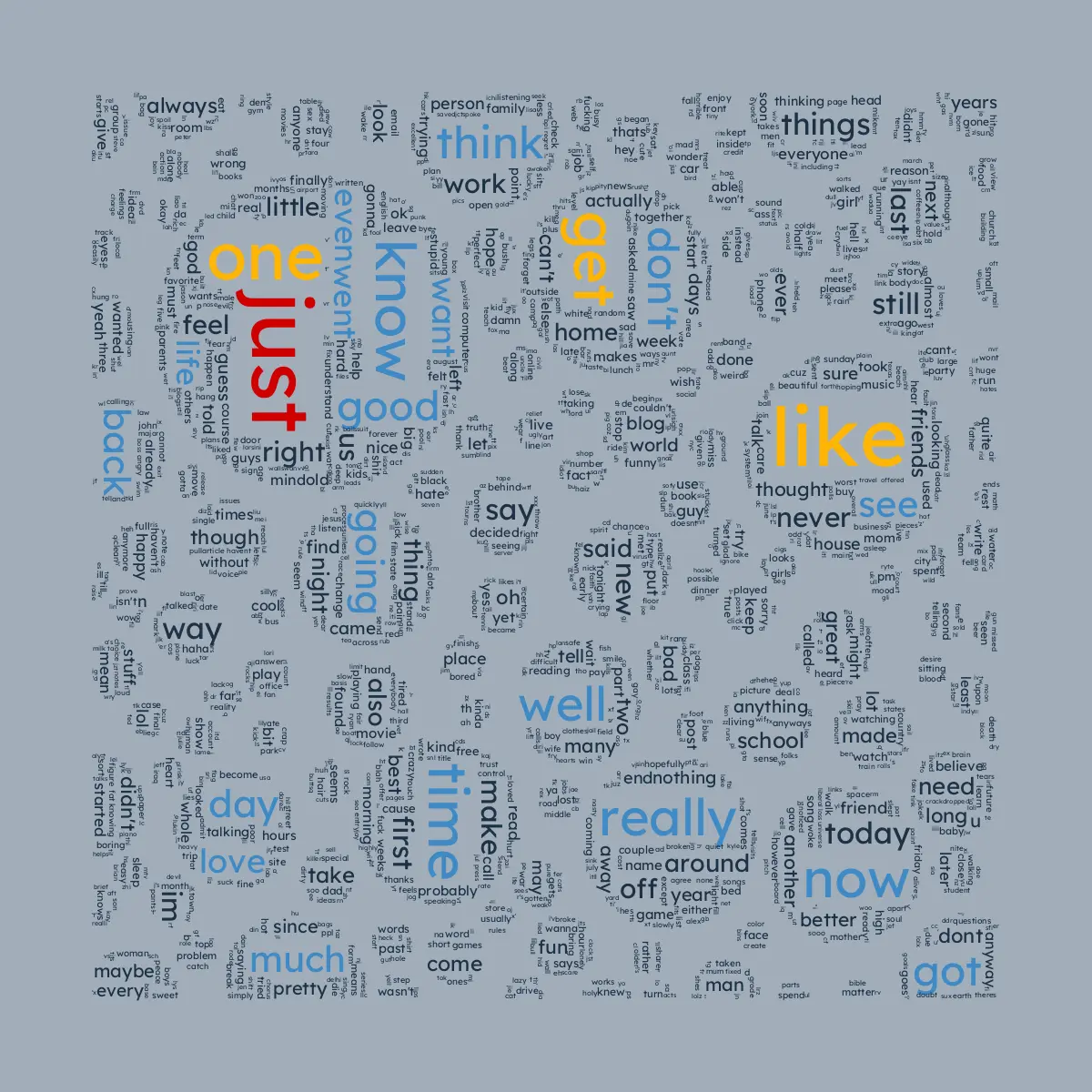 for the love of blogs